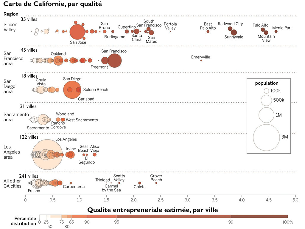 Estimer la qualite entrepreneuriale ville par ville. Chaque bulle représente une ville. La taille de la bulle reflète la taille de la ville. La couleur de la bulle varie en fonction de l’échelle de qualité présente au bas de figure. Chaque rangée représente des régions géographiques distinctes.